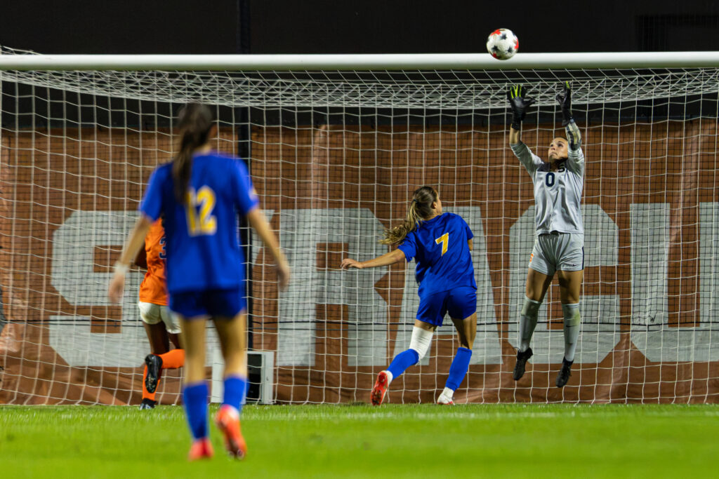 NCAA D1 Women’s Soccer