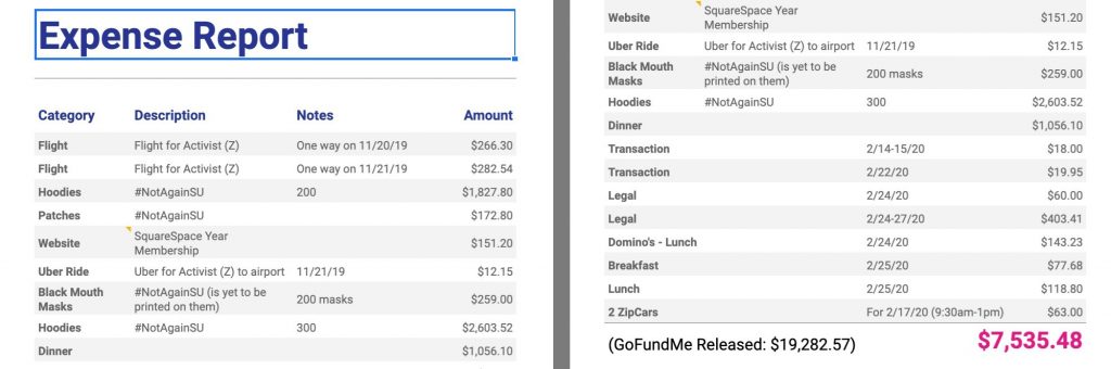 NotAgainSU expense report - Feb. 26, 2020.