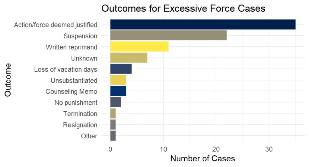Police Excessive Force Chart