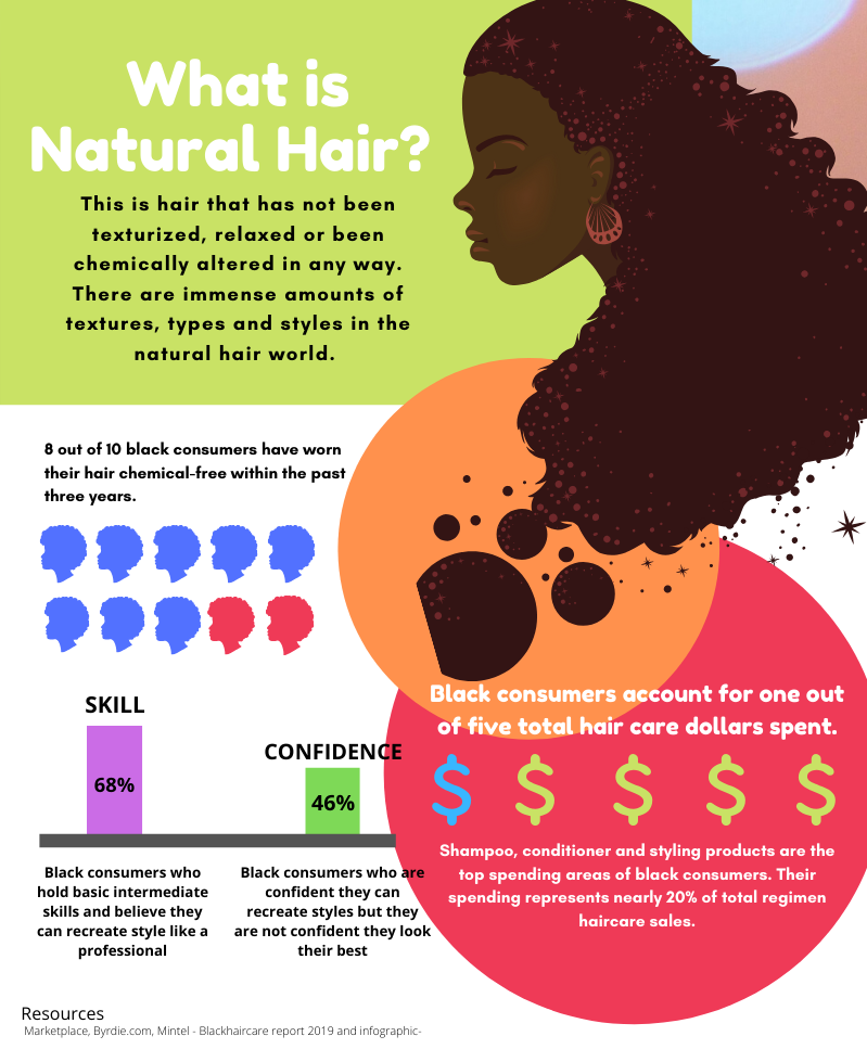 What is natural Black hair?