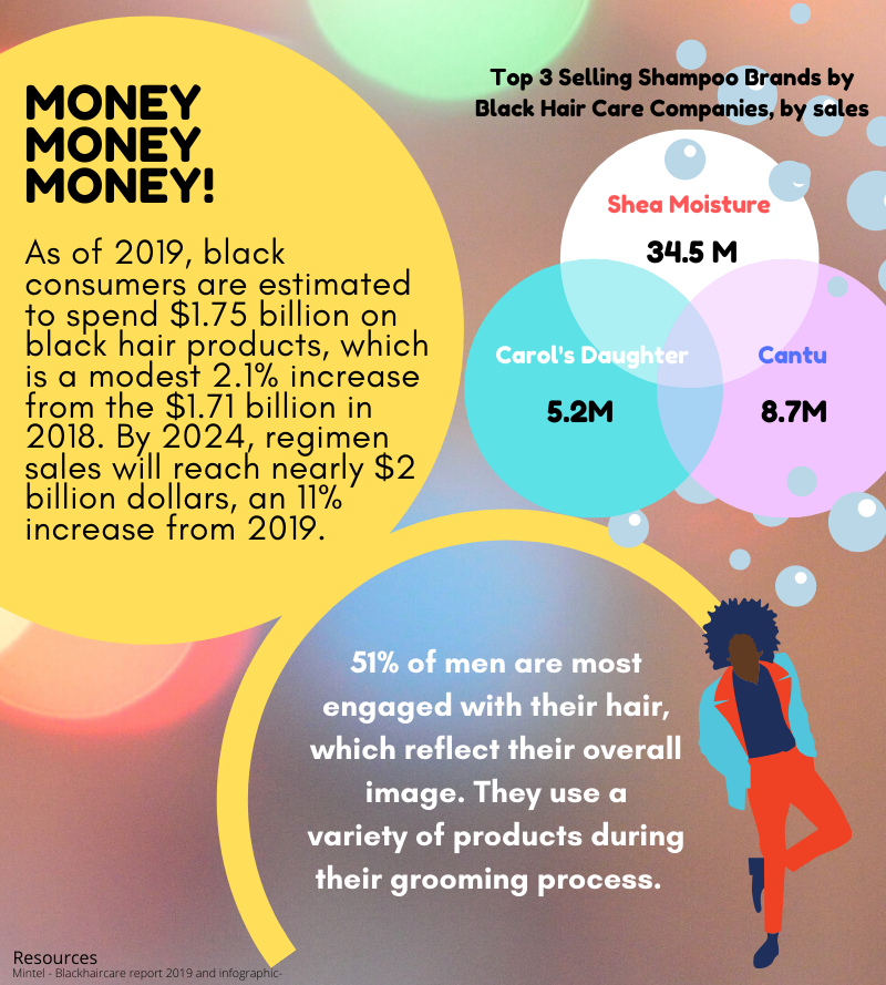 Natural hair graphic