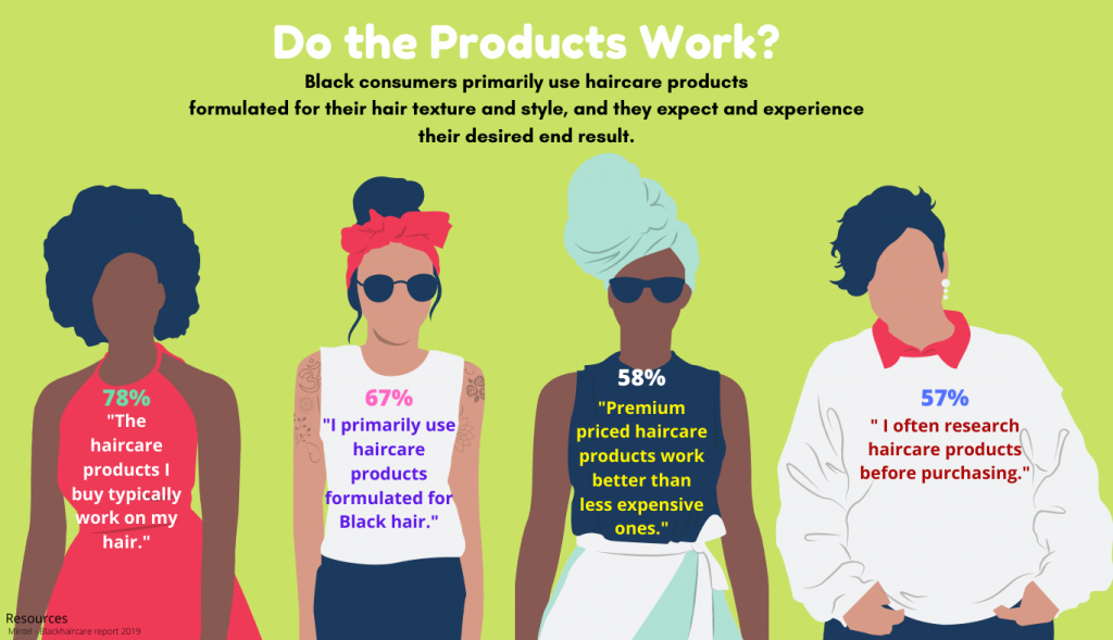 Natural hair graphic